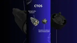CTOS  connectors #connectors #harshenvironments