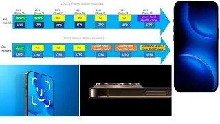 iPhone 18 Pro Max: Smaller Smart Island  Under-Screen Sensors Revealed! Gurman Ross Young Prediction