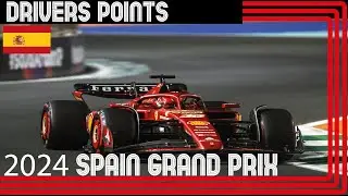 🔴 F1 Drivers Championship Points Before Spain GP:  Formula one  #driverspoints #F1 #SpanishGP