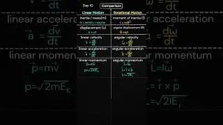 Physics Cheat Sheet: Master Motion in Minutes! 📚⚡