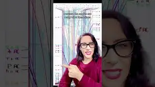 #astrocartography  talks intro #astrology #relocation #health #wealth #abundance