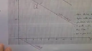Diagramme E-pH 3