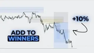 how to scale trades (step by step)