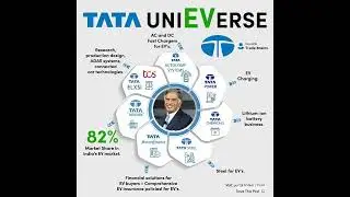 TATA COMPANIES STOCK LIST & SOME BRAND NAME AS IN STOCK MARKET FOR FUTURE GROWTH