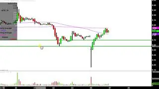 Aurora Cannabis Inc. - ACB Stock Chart Technical Analysis for 05-06-2019