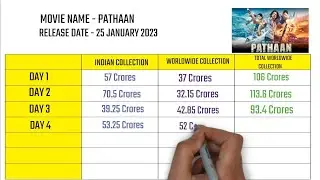 Pathaan 7 Days Box Office Collection