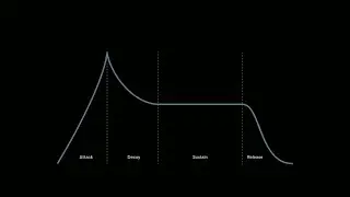 Принцип ADSR-огибающей в дизайне интерфейсов