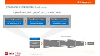 Работа с наводками в Infor CRM (SalesLogix)
