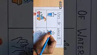 Uses of water drawing | Uses of water drawing picture | uses of water drawing poster making