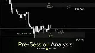 Pre-Session Analysis 19.11.2024 | Market Note & Trade Idea