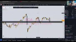 RGA stock 10-9 technical analysis