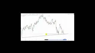CAD CHF Analysis |Forex Signals #Shorts Forex Signal Bullish