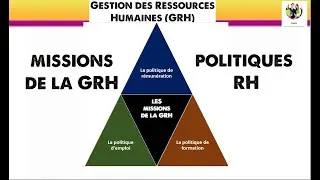 Introduction to HR Policies (Remuneration - Training - Employment) - HR Management