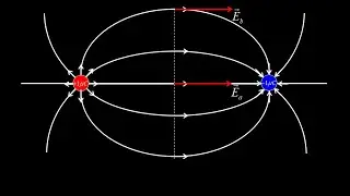 Electric field vector addition and electric dipole field using superposition principle.