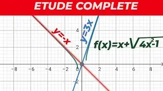 FONCTION COMPOSÉE : POLYNÔME- RACINE CARRÉE: ETUDE COMPLETE. 