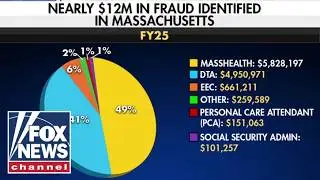 EXPOSED: Nearly $12M in alleged fraud revealed in blue state