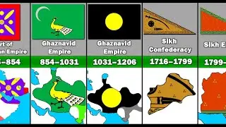 Evolution of Pakistan (Territory and Flag)