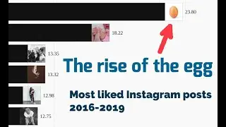 The most liked Instagram posts 2016-2019