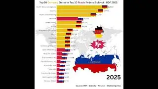 🇩🇪 Germany States vs 🇷🇺 Russia Federal Subjects by GDP in 2025 #economy2025 #gdp2025 #gdp