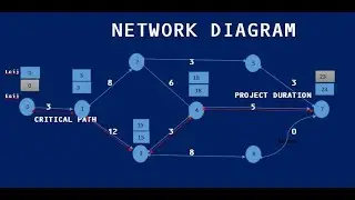 Network Diagram||Critical Path||Project Duration||for Quantitative techniques||Operations Research||
