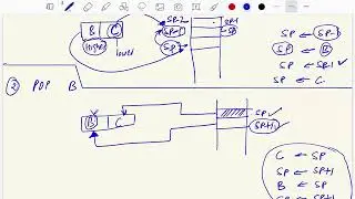 8085(stack and machine control instruction)
