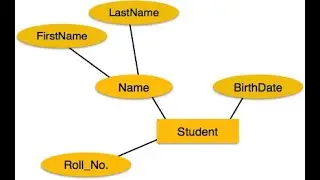 Entity Relation Diagram Case study