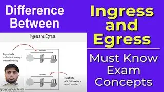 Ingress and Egress: The Difference?