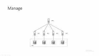 Windows server 2022 Hyper-V HCI with WAC Part I
