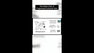 The Need for Entity Resolution in Creating a Unified View of Customers
