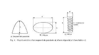 27. - Calcul de la Longueur d'une H&eacute;lice