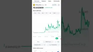 Bonk Coin News 😀 #shorts #trending #crypto