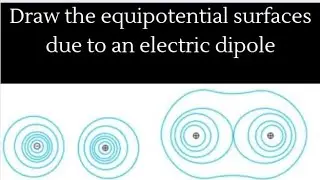 Draw the equipotential surfaces due to an electric dipole