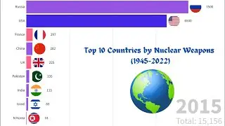 Top 10 Countries with Nuclear Weapons (1945-2022)