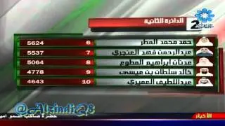 إعلان النتائج الرسمية لإنتخابات مجلس الأمة الكويتي بعد اكتساح التيار المعارض ـ فبراير 2012
