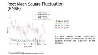 Athika Rampadrath (MSc): Flavonoid c-glycosides as leads against PTP1B in type 2 diabetes therapy