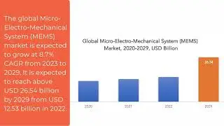 Micro-Electro-Mechanical System | Exactitude Consultancy Reports