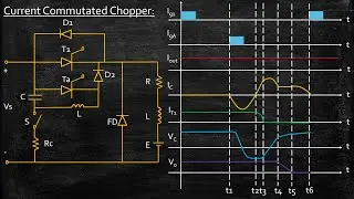 Current Commutated Chopper | Power Electronics | Lecture 75