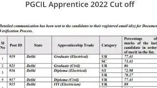 pgcil apprenticeship expected  cut off list 2023 #pgcil #powergrid