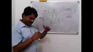 Successful person is like iceberg,hindi (day68 of 90 days vid ch)