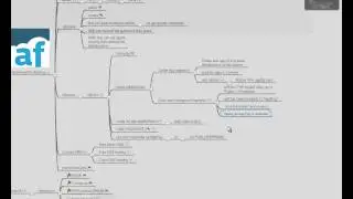Deploy ZF2 applications to AppFog in the Cloud. Part 2 (MySQl server, install phpMyAdmin, Codenvy)
