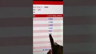 Risk management for a small account #trading #tradingmethod #binance #forex