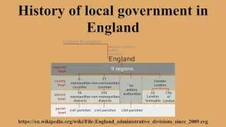 History of local government in England