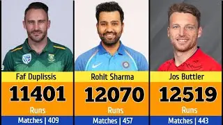 Most Runs in All T20s | All leagues & T20i |