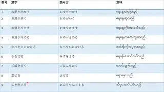 N3 Somatome Goi မြန်မာပြန်