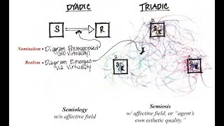 Joshua Bacigalupi: Syn&eacute;cheia as continuous becoming