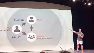ACN founder Tony Cupisz momentum part two