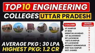 Top 10 Engineering Colleges in Uttar Pradesh 2026🔥| Admission Process, Fees & Minimum Marks Required