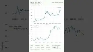 TOP 10 MULTIBAGGER STOCKS 23-02-2024 REDICTED STOCK PRICE#NSE#trending#multibaggerstock#stockmarket
