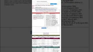 Rrb Railway Ntpc 6th Phase Admit card out 1st Session chake now