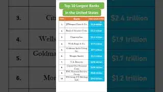 Top 10 Largest Banks in the United States #gk #facts #upsc #top #largest #bank #usa #stockmarket
